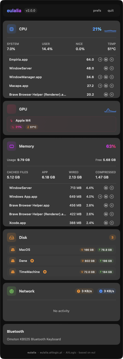 eulalia's dropdown menu showing live CPU, GPU, memory, disk, network and Bluetooth blocks